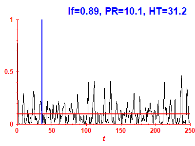 Survival probability